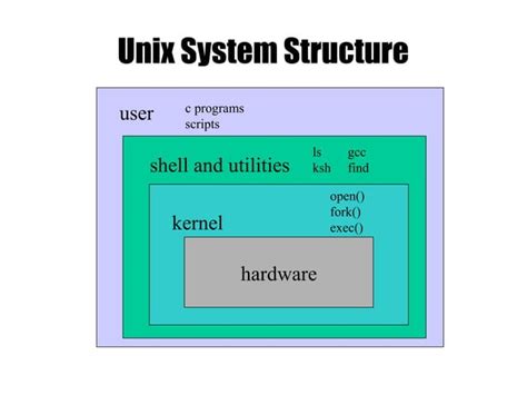 Image result for Linux Programming Basics