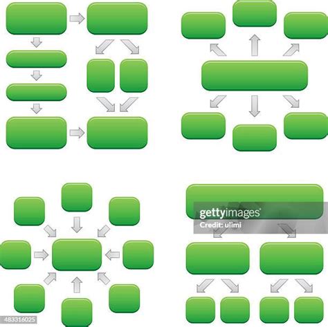 Image result for Empty Flow Chart
