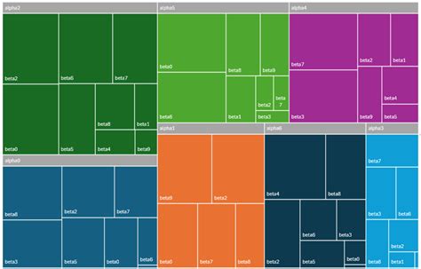 Image result for High Quality TreeMap