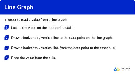 Image result for Vertical Line Graph Non-Function