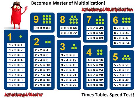 Tables Multiplication に対する画像結果