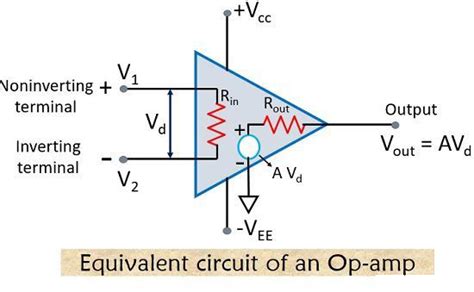 Image result for Graphical Representation of DC Inversion in Op Amp