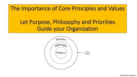 Image result for What Are Core Values and Operating Principles