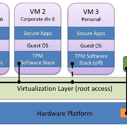 Image result for Virtual Machine Platform