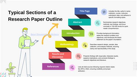 Image result for Layout Research Paper