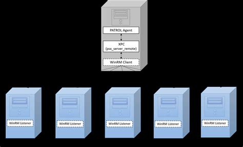 Image result for SQL Server Cluster Diagram