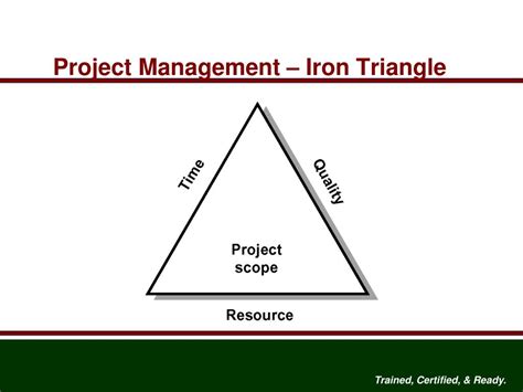 Image result for Iron Square Project Management