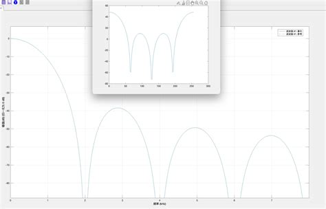 Image result for Impluse Function Scalar