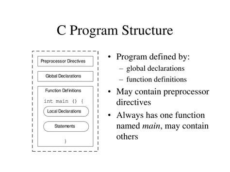 Image result for Outline the Basic Structure of a C Program and Explain with an Example