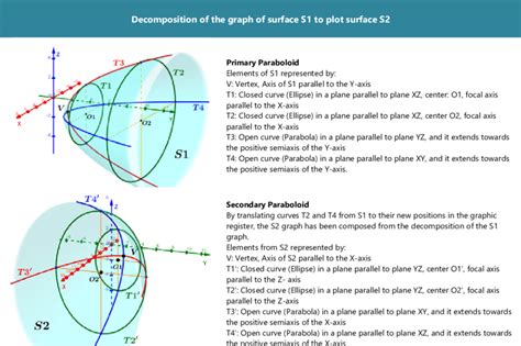 Parabonoid Math に対する画像結果