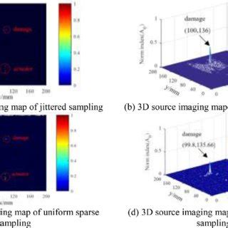 Image result for Sparse Sampling
