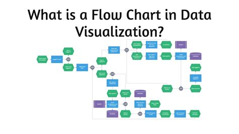 Image result for Data Visualization Architecture