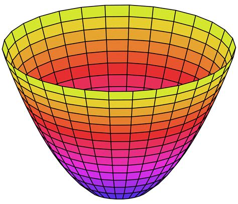 Parabonoid Math に対する画像結果