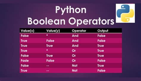 Image result for Examples of Boolean Operators