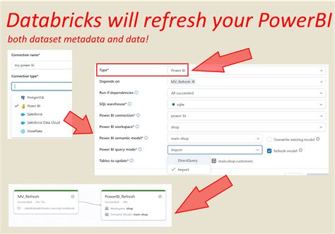 Image result for Common Data Engineer Commands in Databricks Cheat Sheet