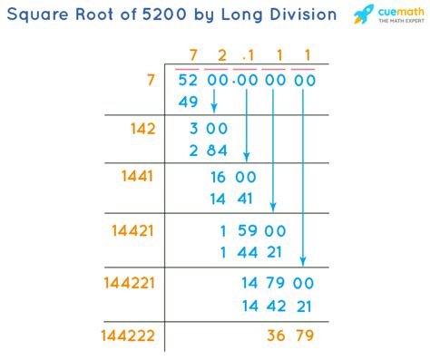 Square Root of 52900 Method に対する画像結果