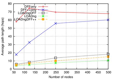 Image result for Path Length Variable