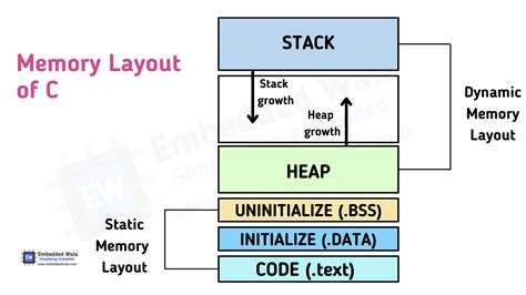 Toradh íomhá ar Explain The Structure Of A C Program