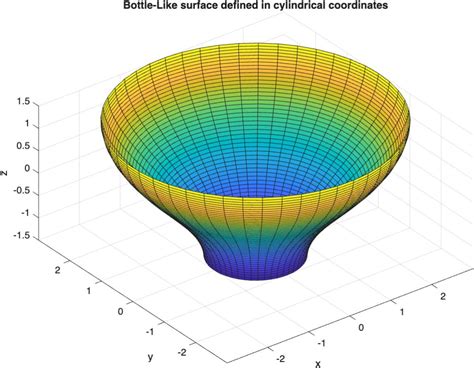 Image result for MATLAB Plot a Slope of Curve