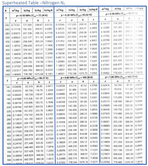 N2 Chart に対する画像結果