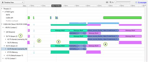 NVIDIA Test Patterns に対する画像結果