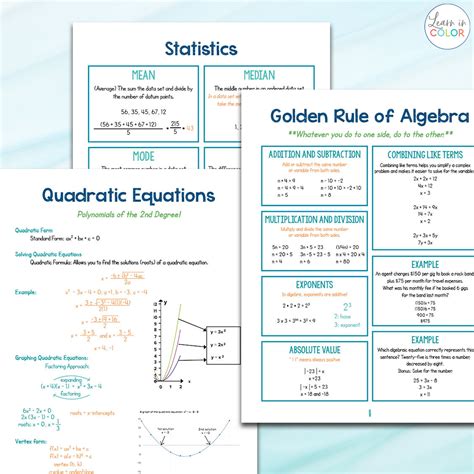 Image result for Algebra Chart