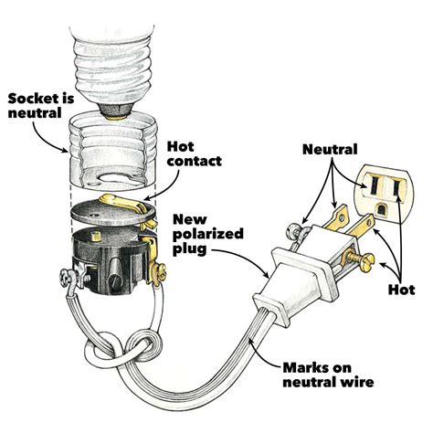 2 Pin Socket Diagram に対する画像結果