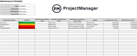 Image result for Maintenance Work Schedule Template
