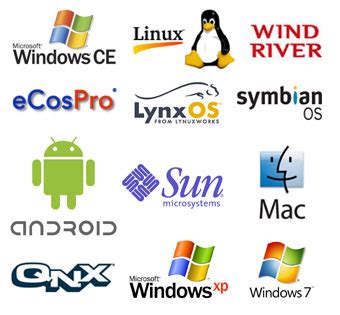 Image result for Operating System Names