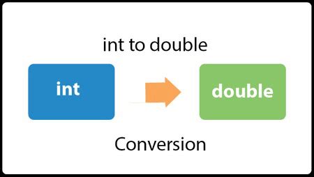 How to Convert Int to Double in Java に対する画像結果