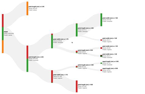 Visualization of Secuantial Tree に対する画像結果
