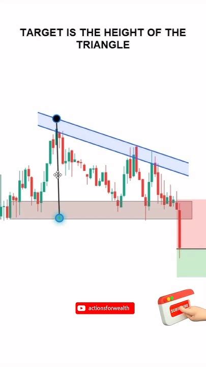 Triangle Candlestick Pattern に対する画像結果
