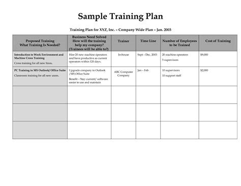 Image result for Employee Training Program Example