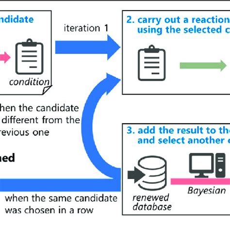 Afbeeldingsresultaten voor Bayesian Optimization Icon