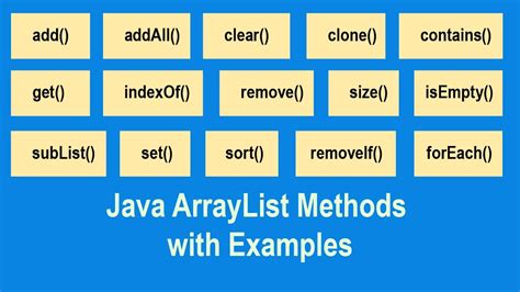 Image result for How to Do a Function in Java
