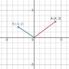 Image result for Position Vectors Using Notation OAU