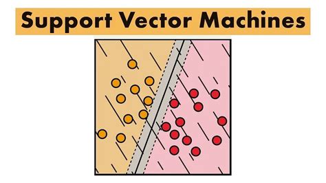 Image result for Support Vector Machine Original Paper