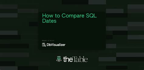 Image result for Between in SQL Dates