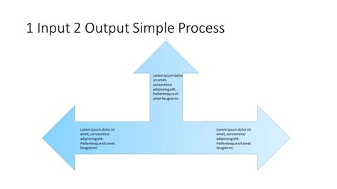 Afbeeldingsresultaten voor Input Process Output Diagram Template