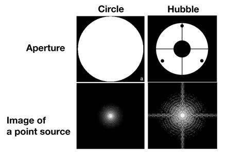 Circular Aperture Diffraction and Interference に対する画像結果