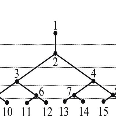 Image result for Computer Analysis Node Number Standard Code