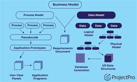 Afbeeldingsresultaten voor Modelling Data Process