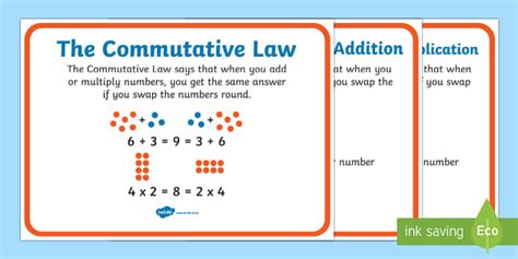 Image result for Commutative Rule Multiplication