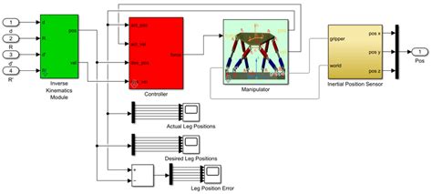 Image result for Integral Tracking Gain KT in Simulink PID