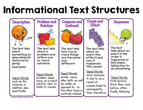 Image result for Informational Text Structures