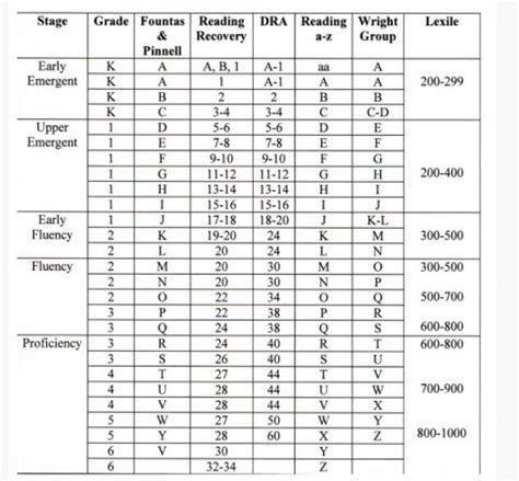 Probe Reading Level Chart に対する画像結果