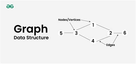 Image result for Trivial Graph Data Structure