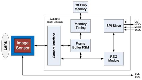 Block Diagram Arduino MATLAB के लिए छवि परिणाम