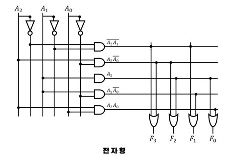 Toradh íomhá ar Programmable Logic Device
