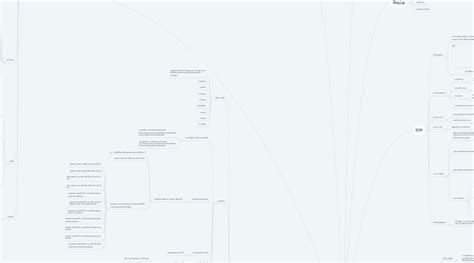 JavaScript Mind Map に対する画像結果